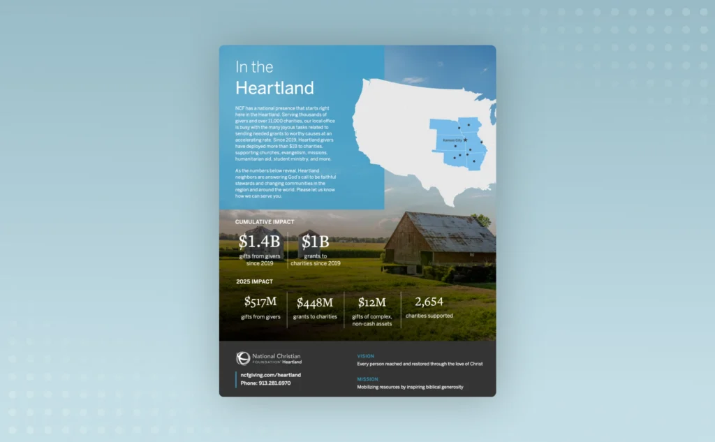 2025 Heartland impact report